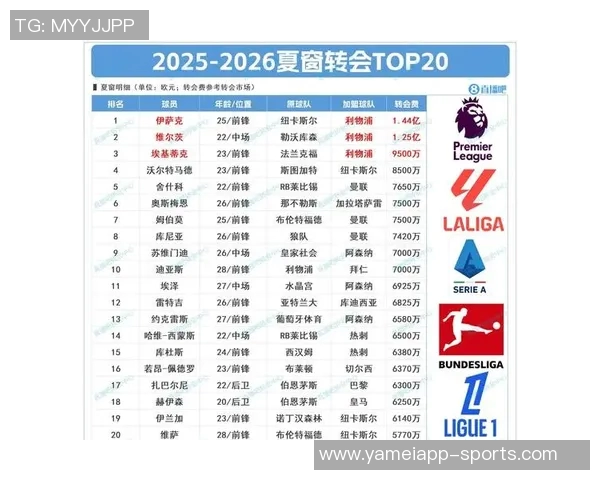 利物浦夏窗豪掷四亿如梦初醒现已稳居东部第一实至名归 利物浦夏窗豪掷四亿如梦初醒现已稳居东部第一实至名归